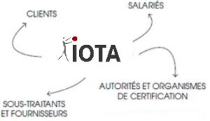 About IOTA